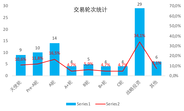 创投周报 vol.87｜猿辅导完成G2轮10亿美元融资，「鲸准」获1亿人民币B轮融资，以及多个值得关注的早期项目