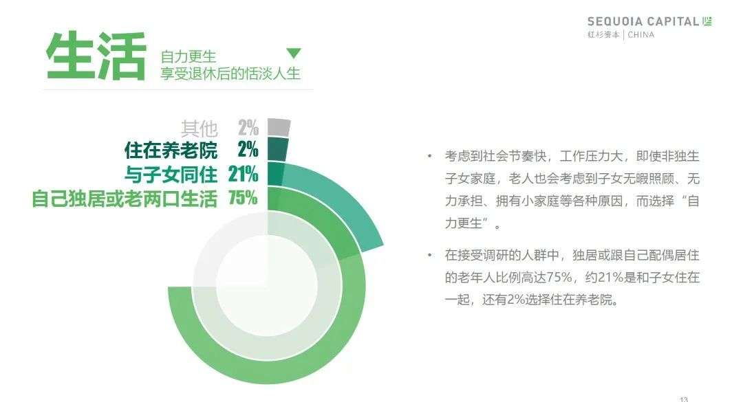 谁能解决2.5亿老人在互联网时代的社交困境？