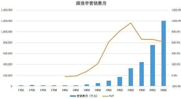 教育股集体下跌，教育股还是好的投资吗？