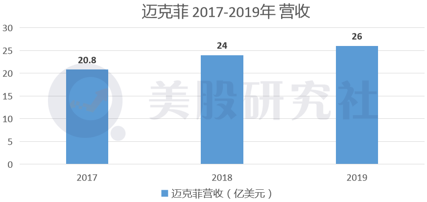 重回美股上市，步入中年的迈克菲能否再主“杀毒”市场沉浮？