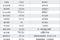 无人抄底线下教育