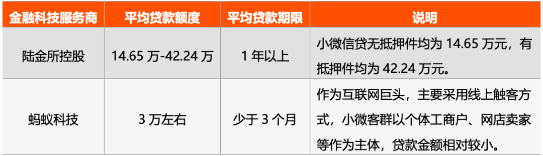 聚焦陆金所赴美IPO：转型平台模式，下探90万亿规模小微信贷市场