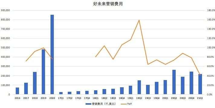 教育股集体下跌，教育股还是好的投资吗？