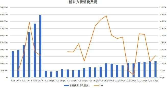 教育股集体下跌，教育股还是好的投资吗？