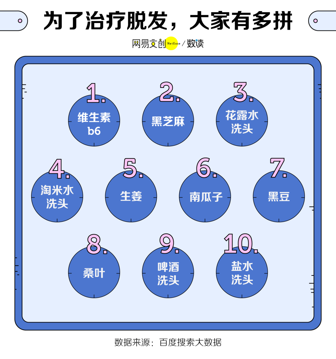 中国脱发地图出炉，这里的人最秃