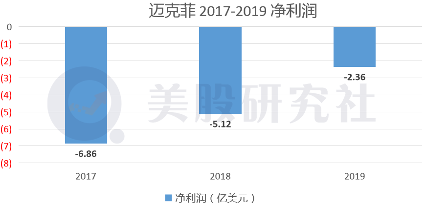 重回美股上市，步入中年的迈克菲能否再主“杀毒”市场沉浮？