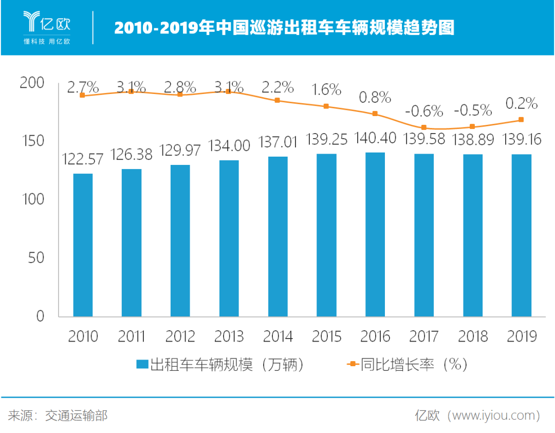 共享出行扎堆圈钱，又画了哪些新大饼？