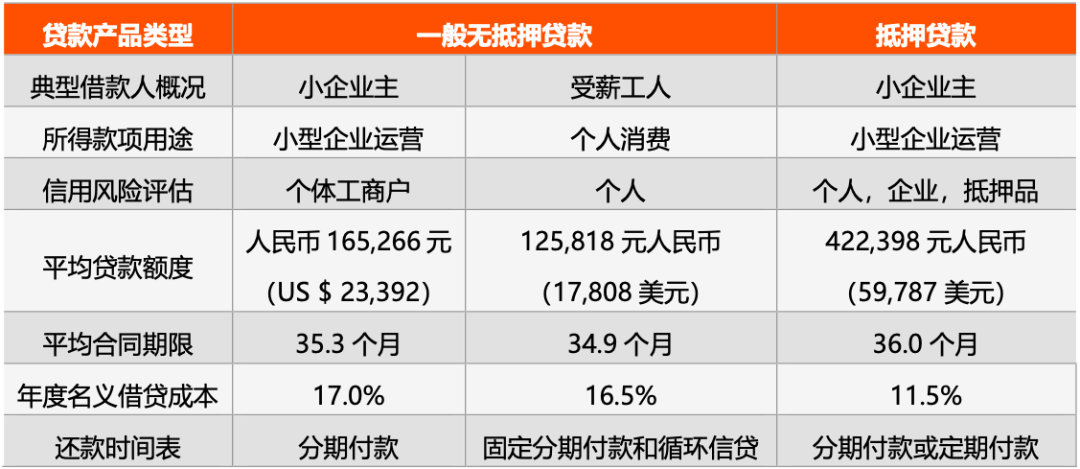 聚焦陆金所赴美IPO：转型平台模式，下探90万亿规模小微信贷市场