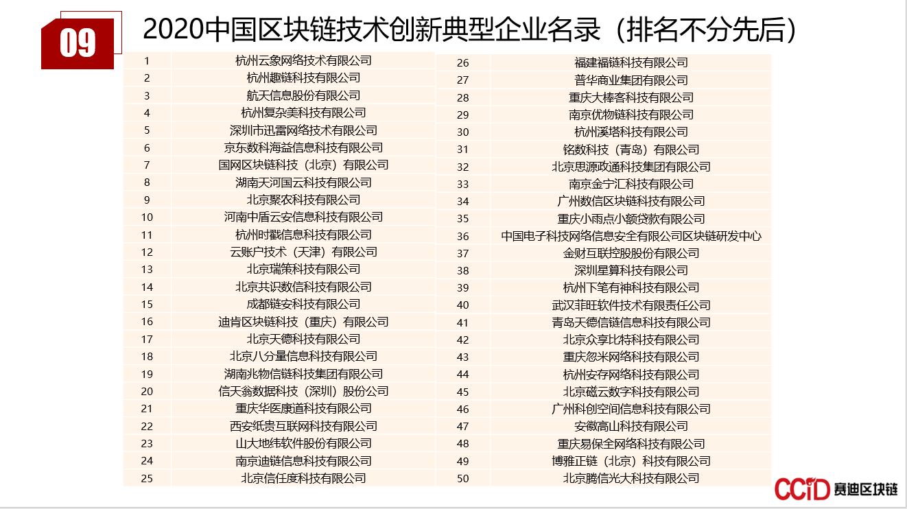 11家渝企上榜2020中国区块链技术创新典型企业名录