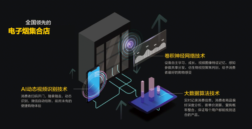 副业臻选 | 主打雾化烟无人场景专卖，「气场」以加盟合伙模式服务更多消费者及创业者