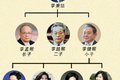 三星会长李健熙去世：青瓦台势力更迭，财阀家族风雨飘摇