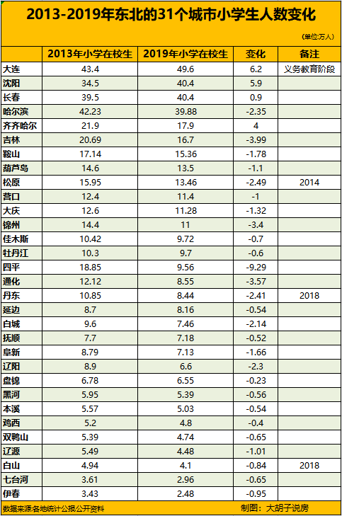 特殊的人口_安志杰特殊身份图片(2)