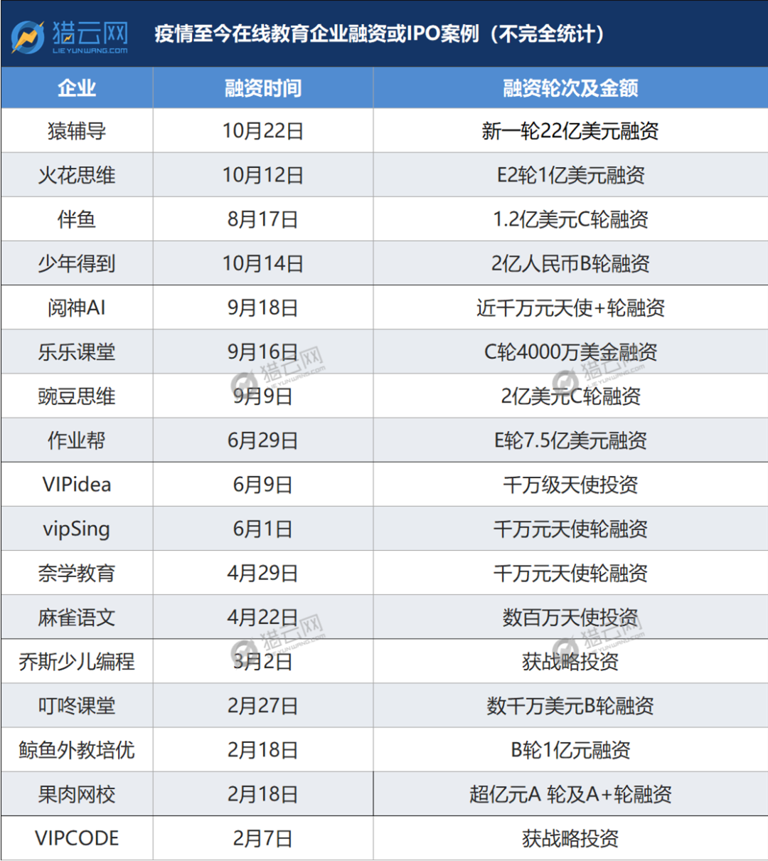 无人抄底线下教育