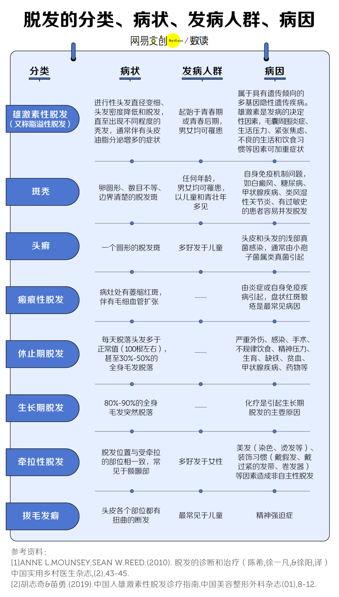 中国脱发地图出炉，这里的人最秃