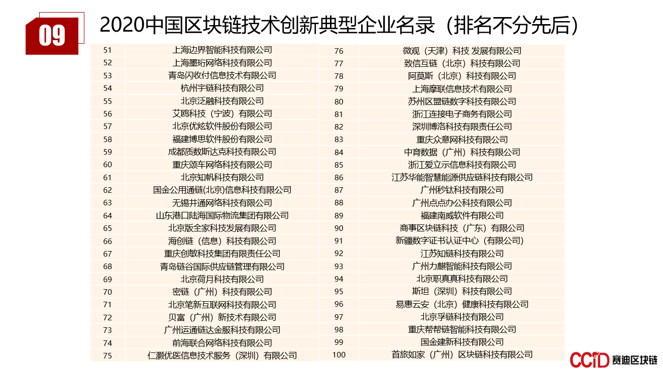 11家渝企上榜2020中国区块链技术创新典型企业名录