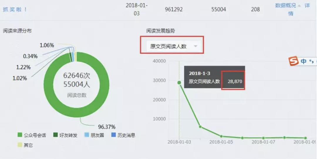 微信的进化史，图文营销的阵地战
