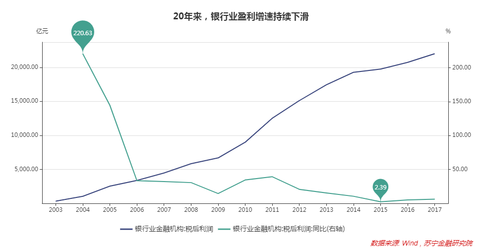 当金融科技公司撕下“金融”标签