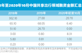 共享出行扎堆圈钱，又画了哪些新大饼？