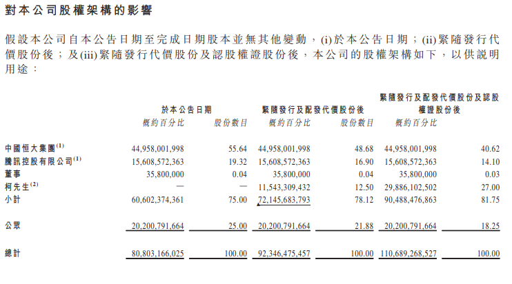 15亿对赌、72亿港元卖身，儒意影业到底值不值？