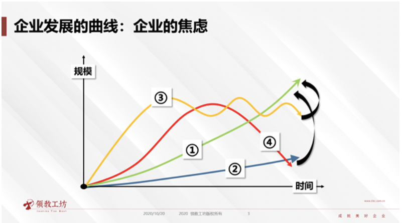 孙振耀：智慧的老板要组织“篮球队”而非“高尔夫球队”丨未来组织