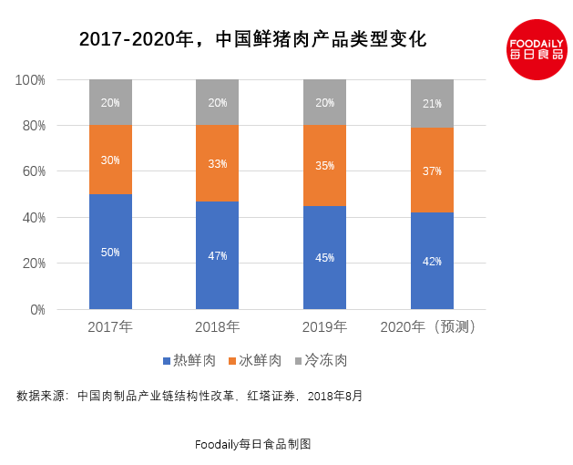 植物肉来势汹汹，传统肉企该加把劲了