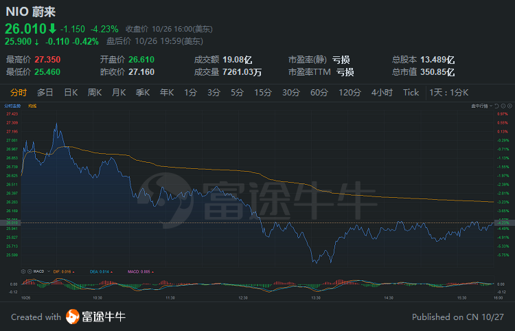 中概股3分钟 | 蚂蚁港股定价完成，入场费4040港元，马云将成为全球第11大富豪