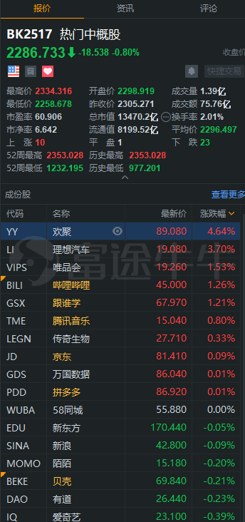 中概股3分钟 | 蚂蚁港股定价完成，入场费4040港元，马云将成为全球第11大富豪