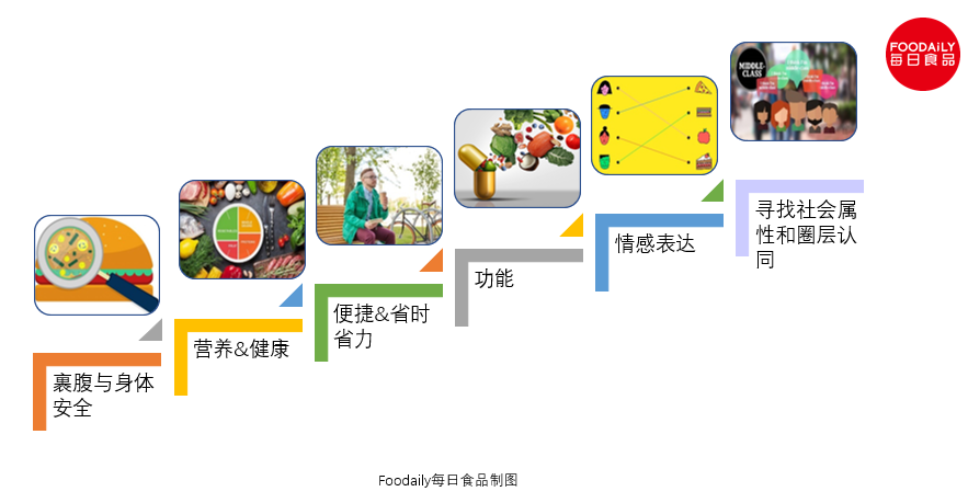 植物肉来势汹汹，传统肉企该加把劲了