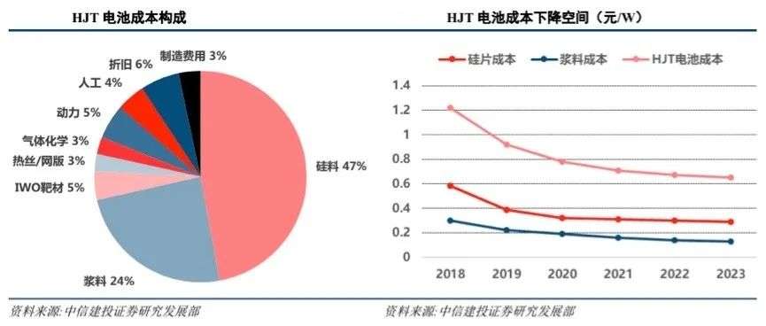 新一代光伏电池将量产，会改变产业格局吗