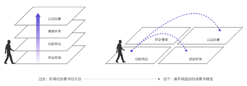 植物肉来势汹汹，传统肉企该加把劲了