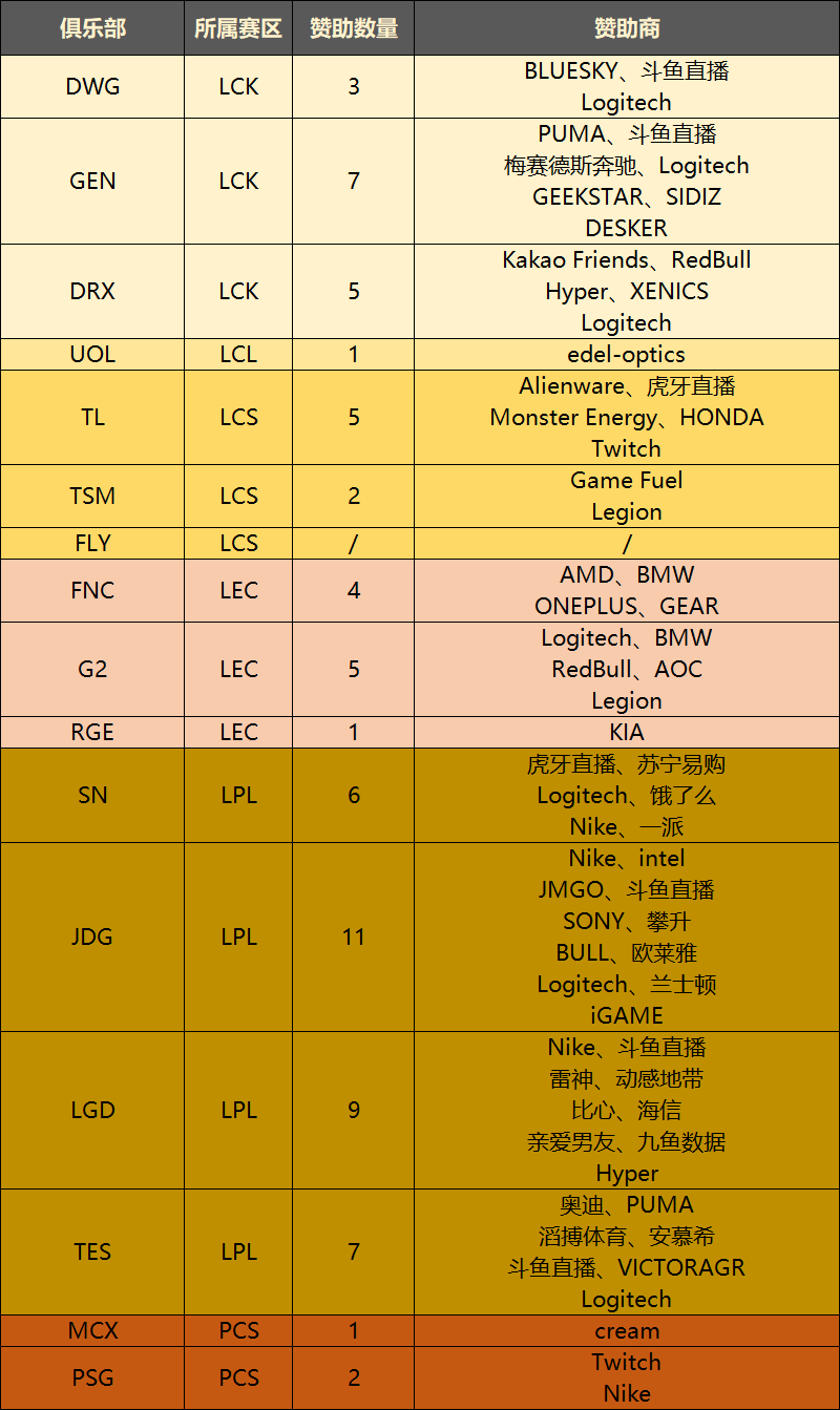 《英雄联盟》S10财富密码：如今的电竞业是怎么赚钱的？