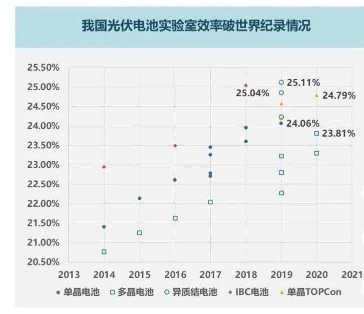 新一代光伏电池将量产，会改变产业格局吗