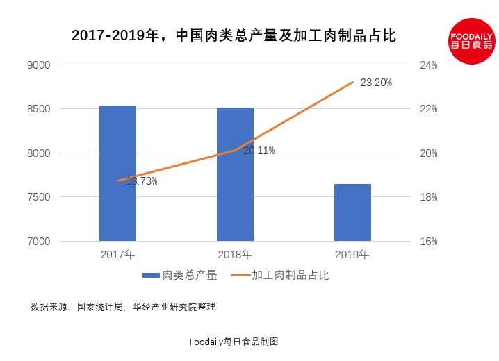 植物肉来势汹汹，传统肉企该加把劲了