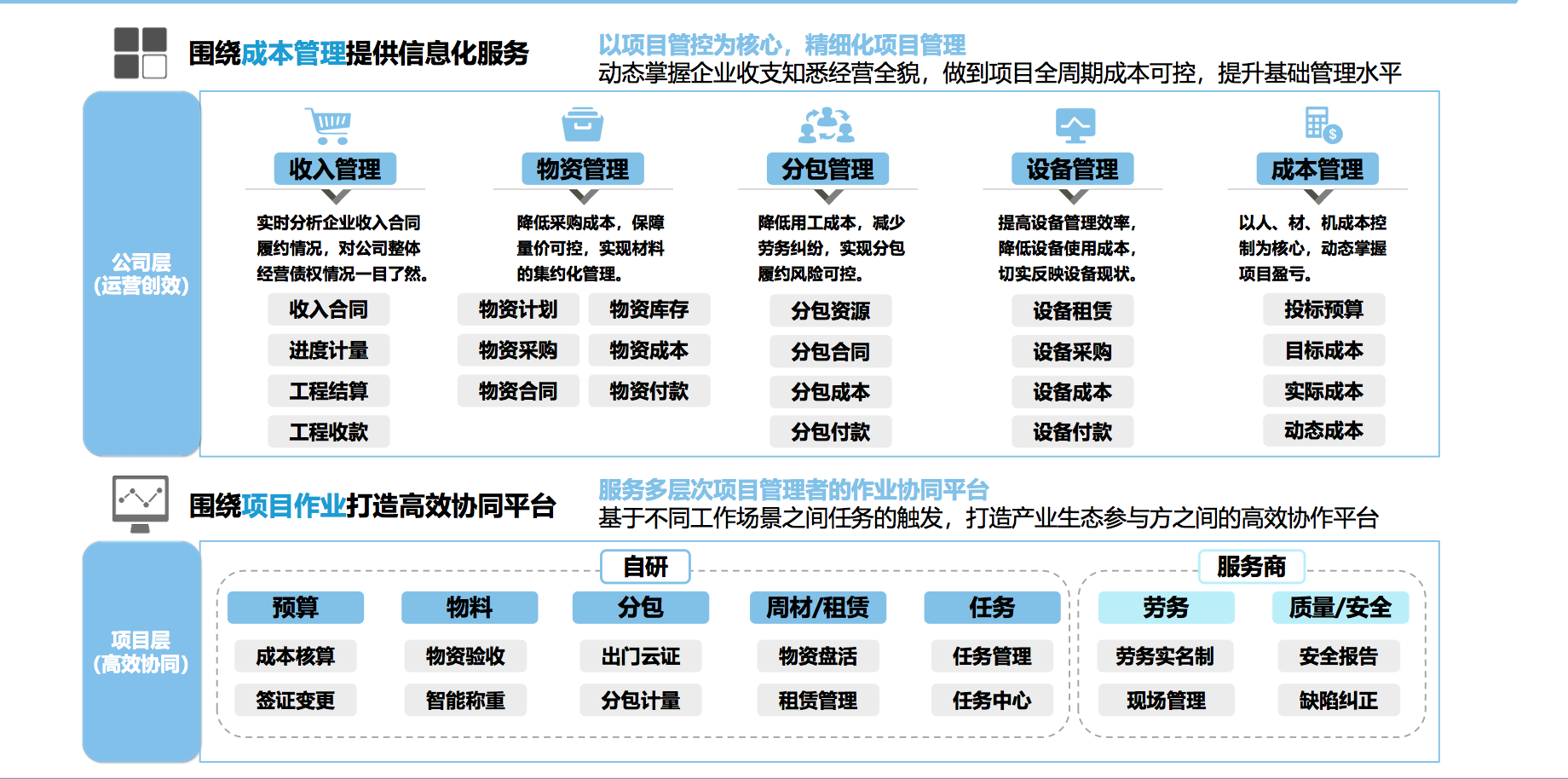 十万家工程公司亟需数字化，「益企联」想要帮他们开启新的作业模式