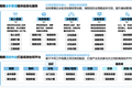 十万家工程公司亟需数字化，「益企联」想要帮他们开启新的作业模式