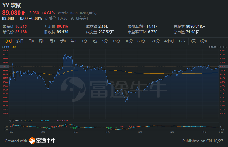 中概股3分钟 | 蚂蚁港股定价完成，入场费4040港元，马云将成为全球第11大富豪