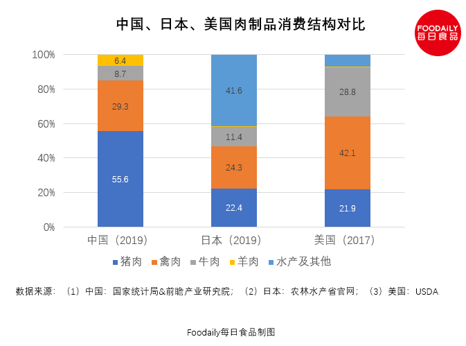 植物肉来势汹汹，传统肉企该加把劲了