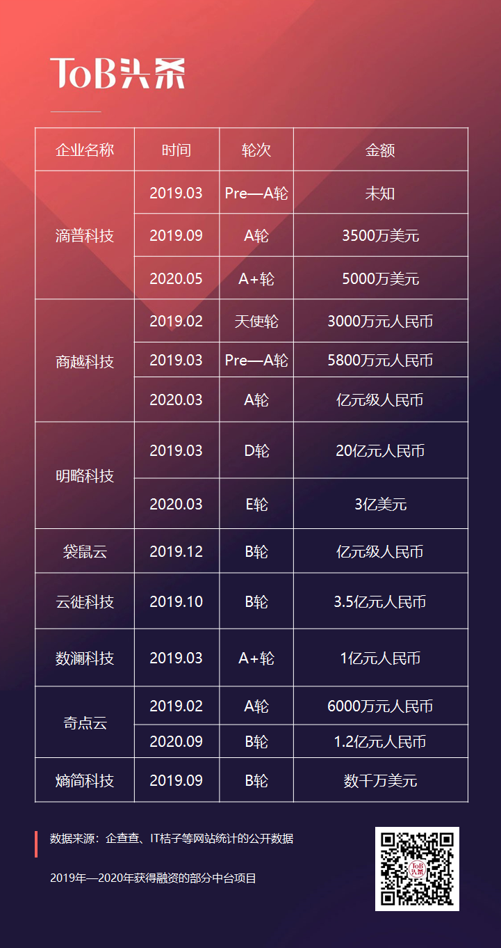 中台：未到终局，焉知生死？