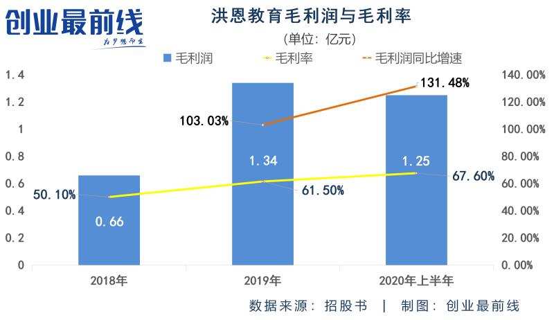 “光鲜”背后的洪恩教育，股价坐上了“过山车”