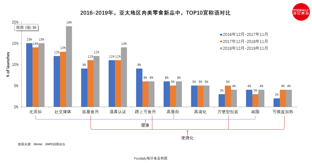 植物肉来势汹汹，传统肉企该加把劲了