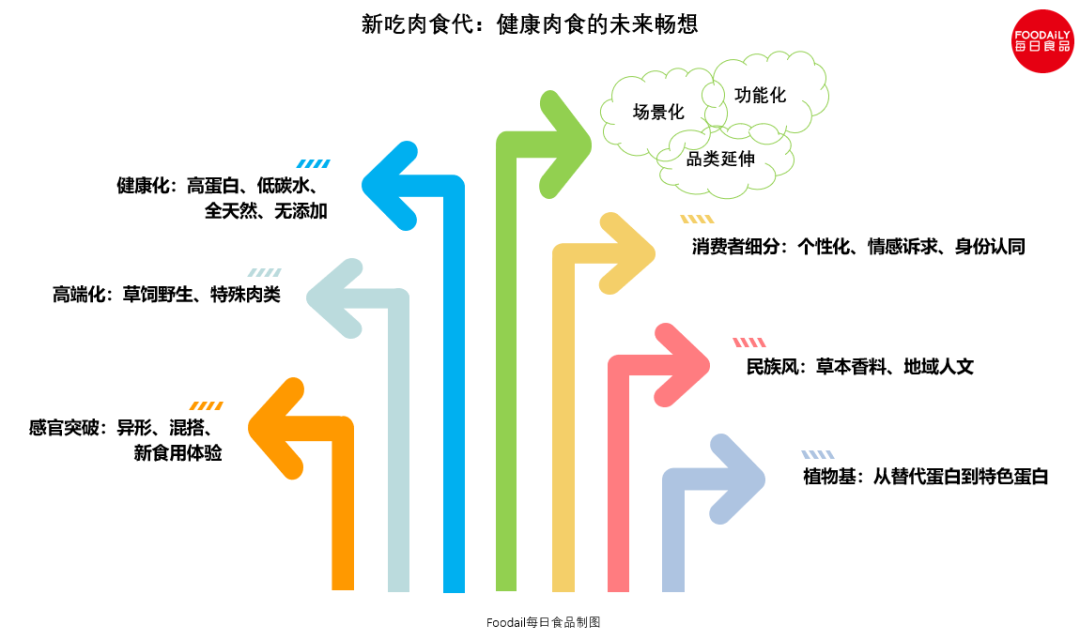 植物肉来势汹汹，传统肉企该加把劲了