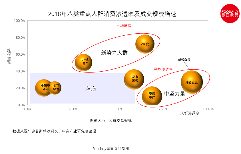 植物肉来势汹汹，传统肉企该加把劲了