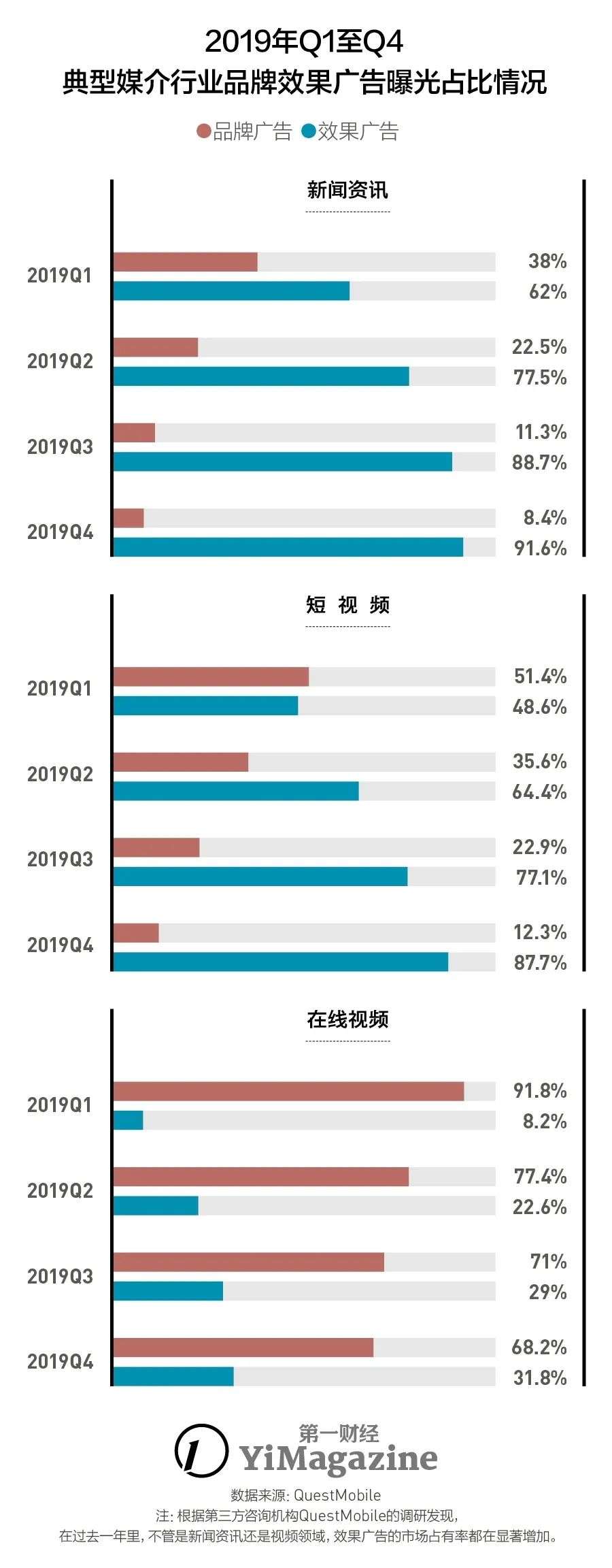 新营销时代的增长创意