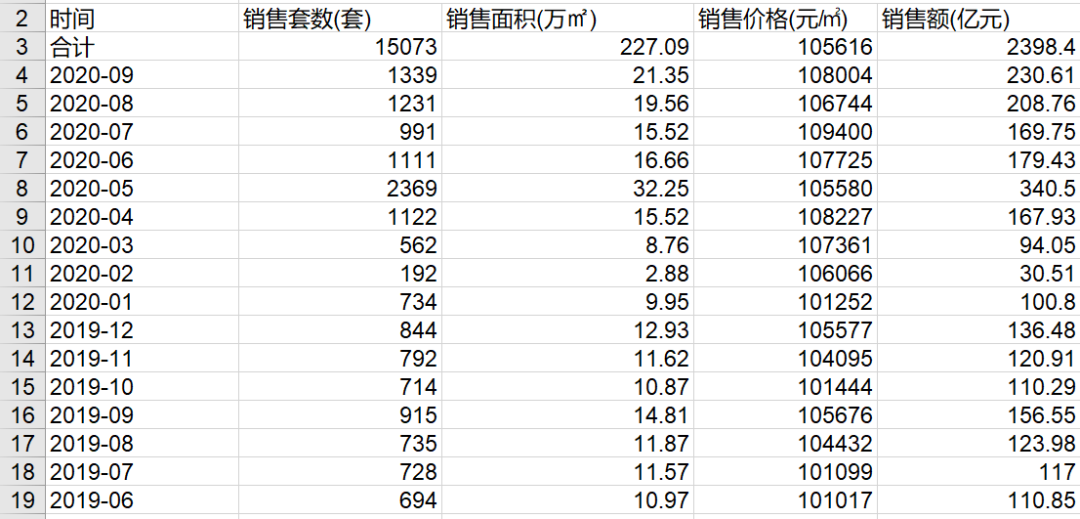 上海高端新房市场“一票难求” ！购房者手握千万现金盼摇号中签