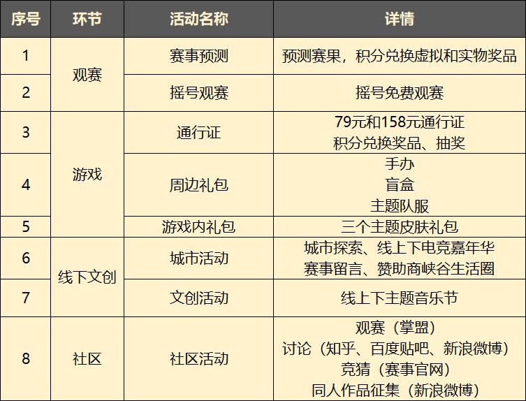 《英雄联盟》S10财富密码：如今的电竞业是怎么赚钱的？