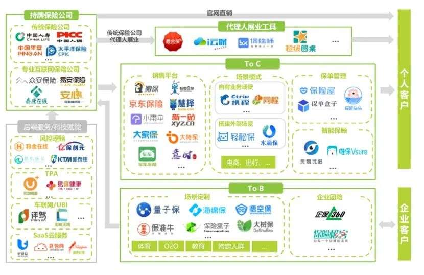 互联网保险「五军杀」