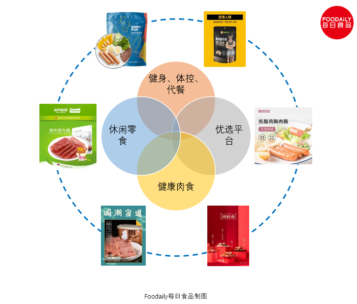 植物肉来势汹汹，传统肉企该加把劲了