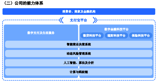 蚂蚁上市将成全球史上最大 IPO，每天在用的支付宝你真的了解吗？