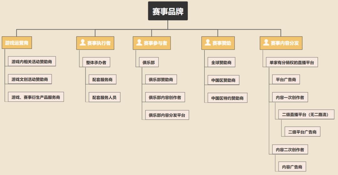 《英雄联盟》S10财富密码：如今的电竞业是怎么赚钱的？