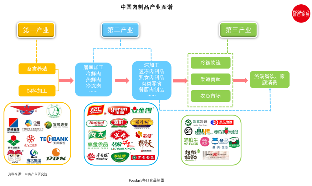 植物肉来势汹汹，传统肉企该加把劲了